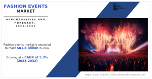 Fashion Events Market Set for Exponential Growth 6.0% CAGR by 2030 | Shows/Exhibitions Segment is Growing at the Highest